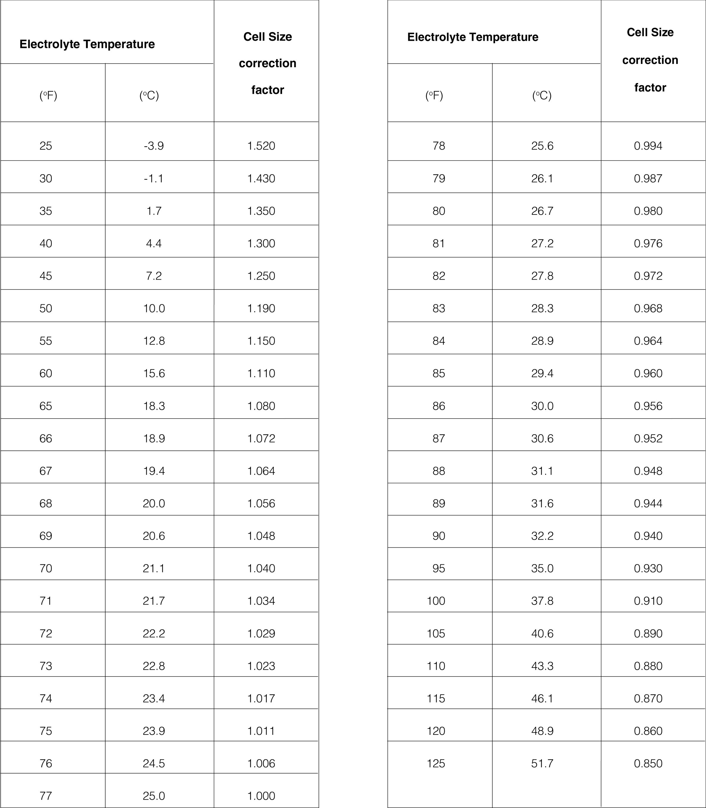 Fuji Electric UPS Sizing Calculation